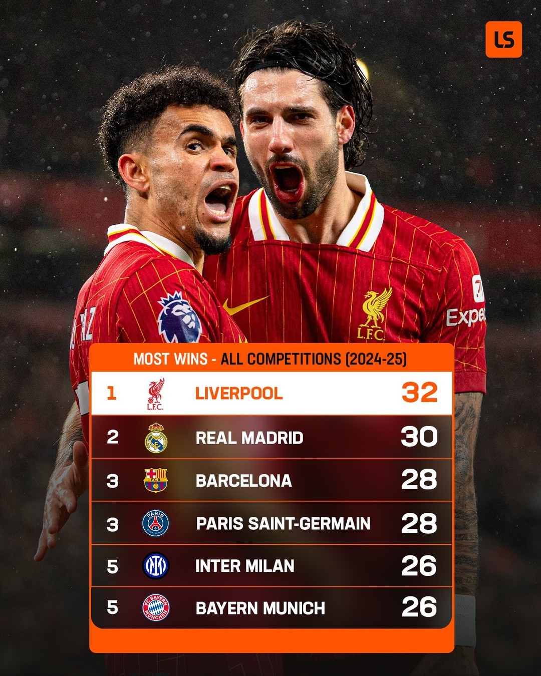 开云APP欧联赛后走向成谜，利物浦刷新队史纪录，压力陡增，医务组通报恢复的简单介绍